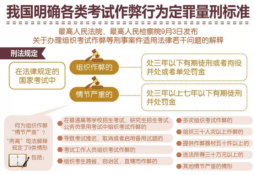 建造师考试作弊追责
